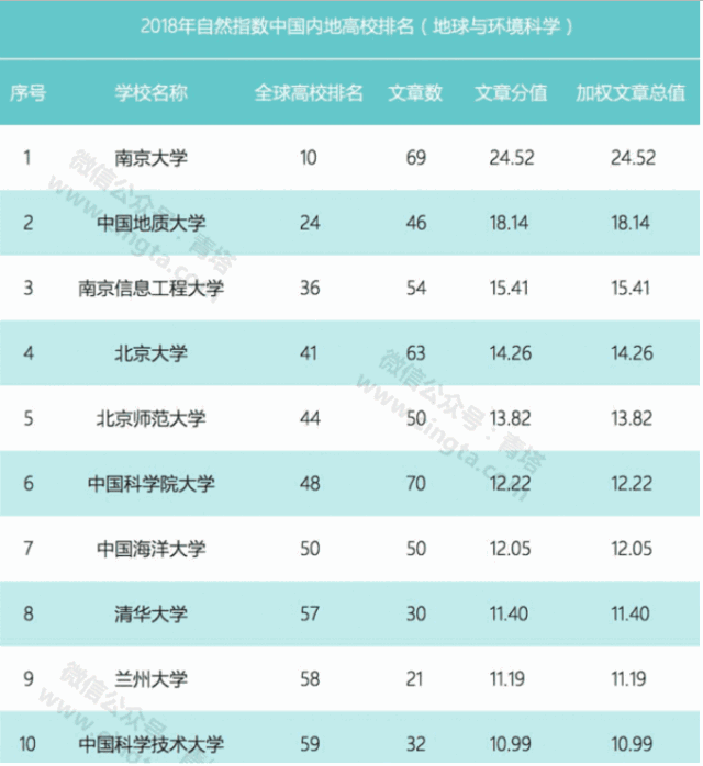 南京信息工程大学，又火了！