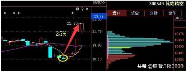 内盘外盘顺口溜详解，内盘外盘选股口诀分析？