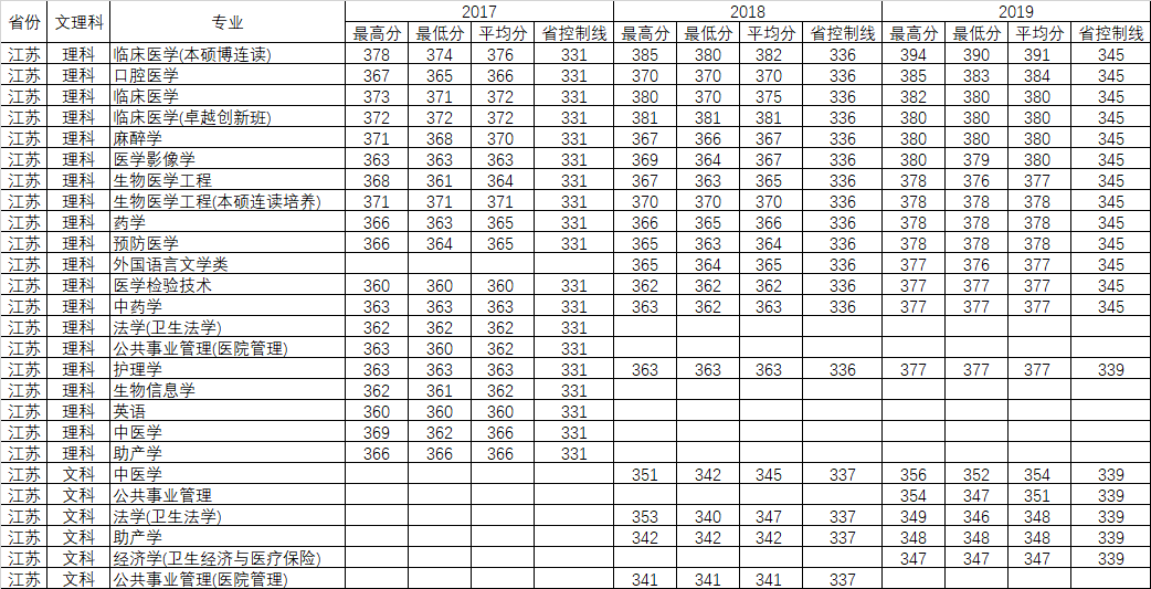重磅发布！刚刚，广东省2020年高考分数线公布！