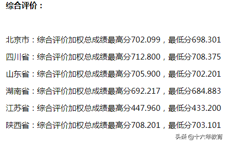 中国科学院大学2019年新生大数据及录取分数线，本科不足400人
