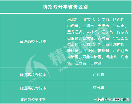 天津专升本｜关于升本考试，不得不看的十大问题