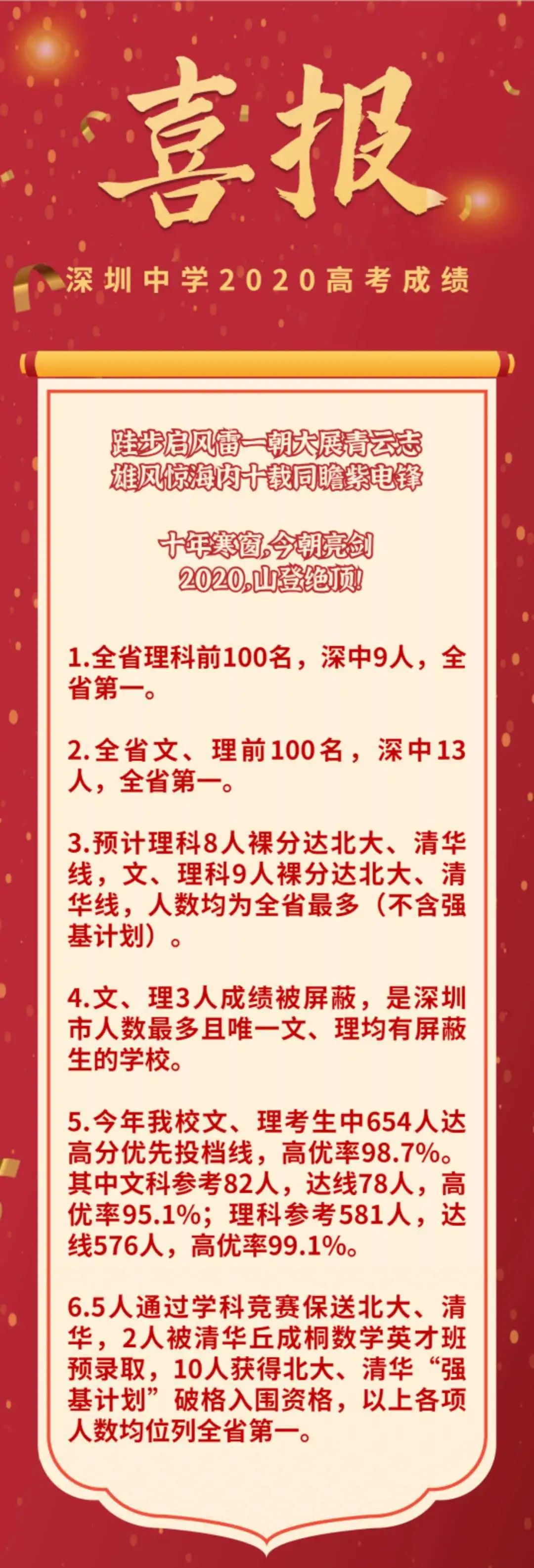 翠园中学2017高考喜报（深圳高考喜报）