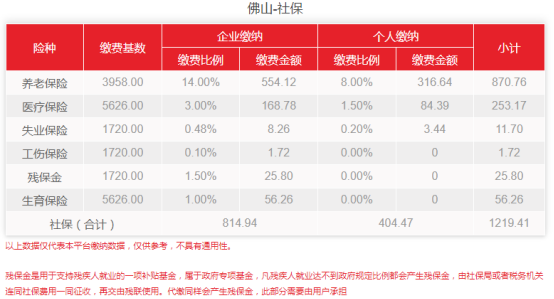 佛山（顺德）社保基数调整！最新社保费用出炉