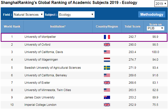 哪些海外院校EMBA项目值得读？走进法国TOP10名校蒙彼利埃大学