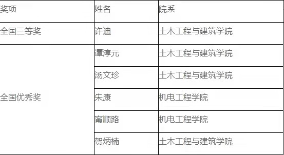 强悍！接连斩获全国级、省级众多大奖，湖北这所高校实力“爆发”