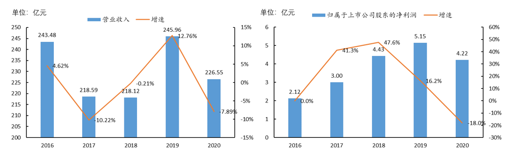 振华重工减持中远海控的三大“疑云”