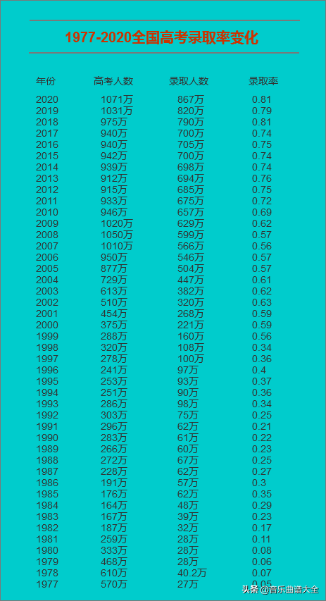 怎么填报高考志愿，看这一篇就够了！快转给有需要的朋友