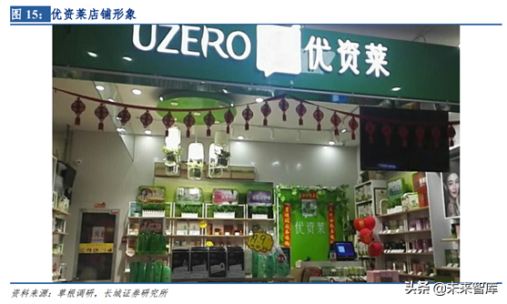 化妆品销售渠道之单品牌店模式研究