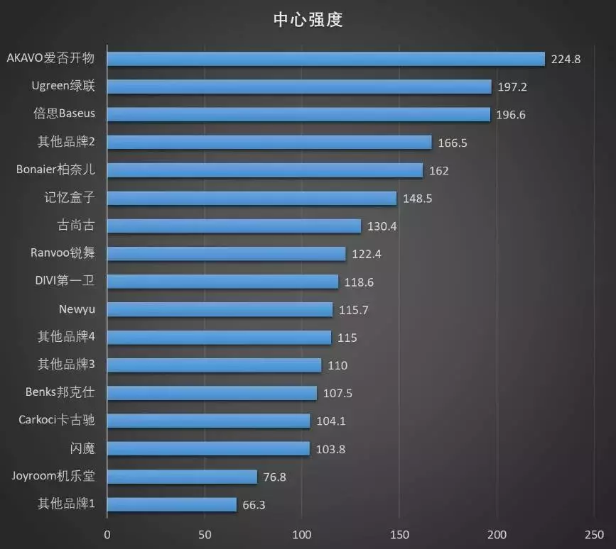 买了新iPhone记得还要贴个膜-17款手机钢化玻璃膜大横评