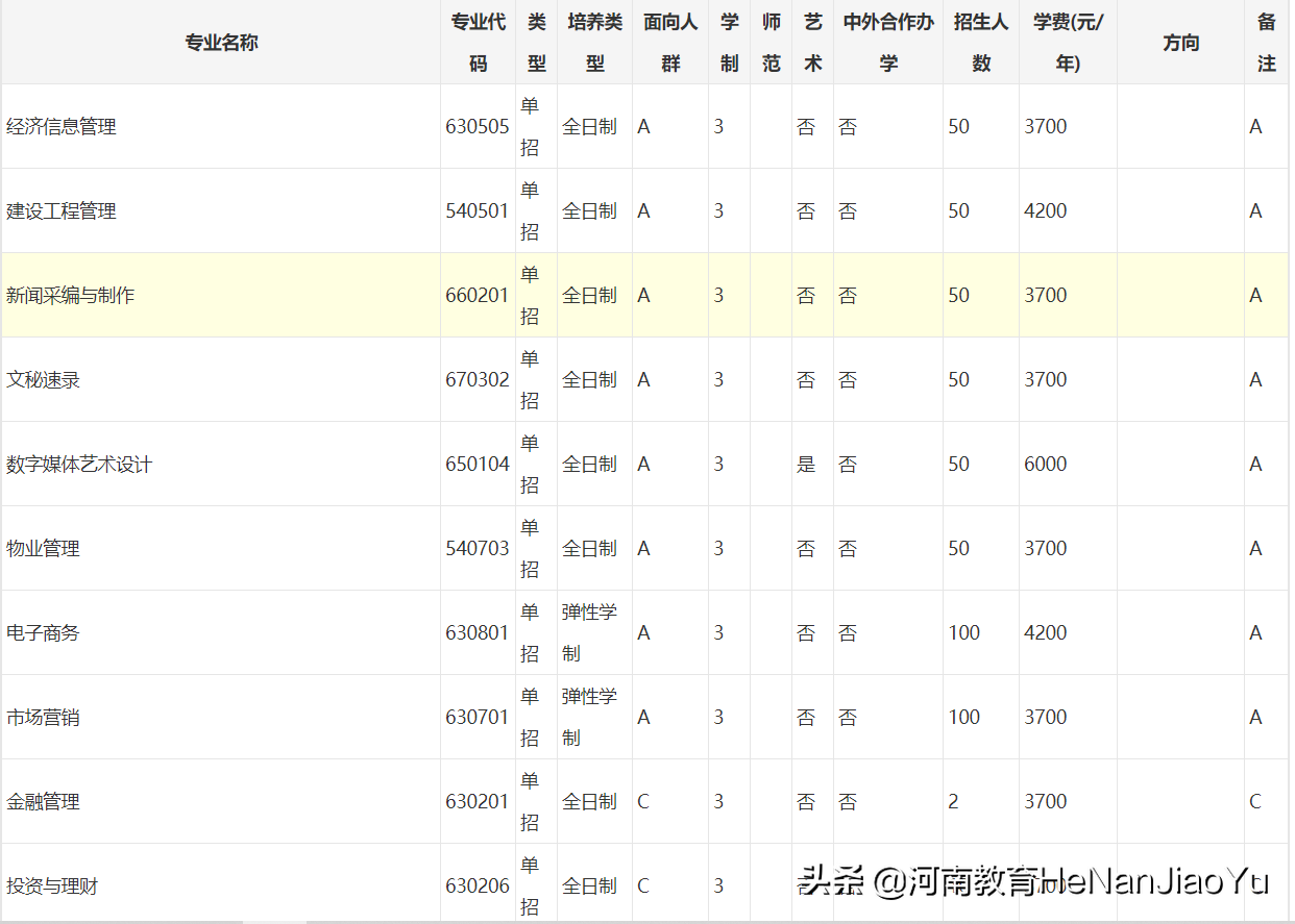 高职扩招院校—河南经贸职业学院（省属公办全日制普通高职院校）