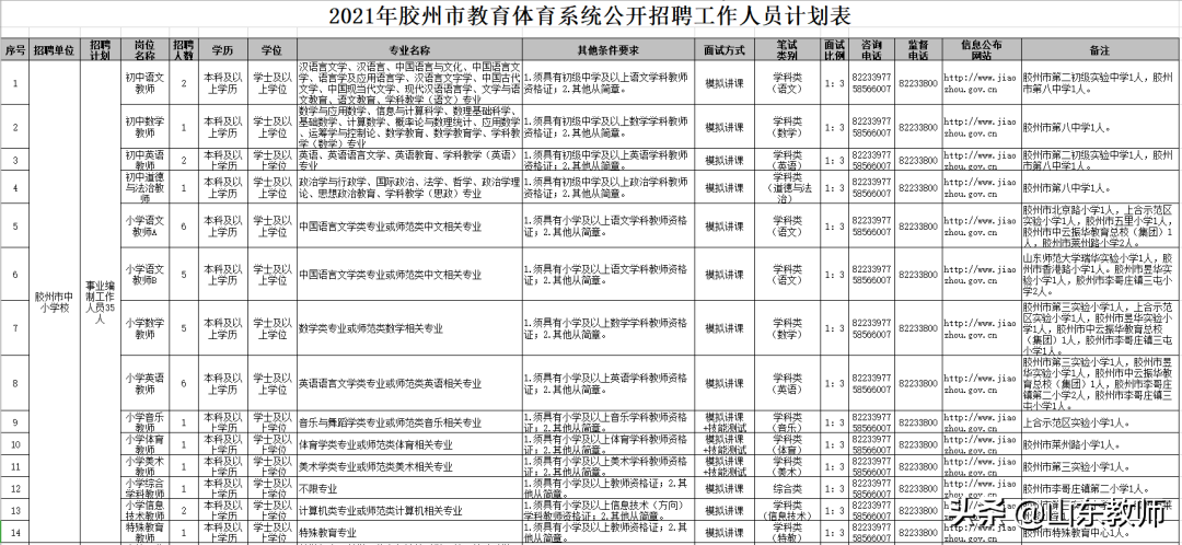 即墨招聘网（2021青岛西海岸新区）