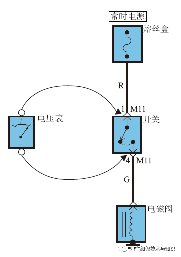 汽车电路故障的检修流程与方法