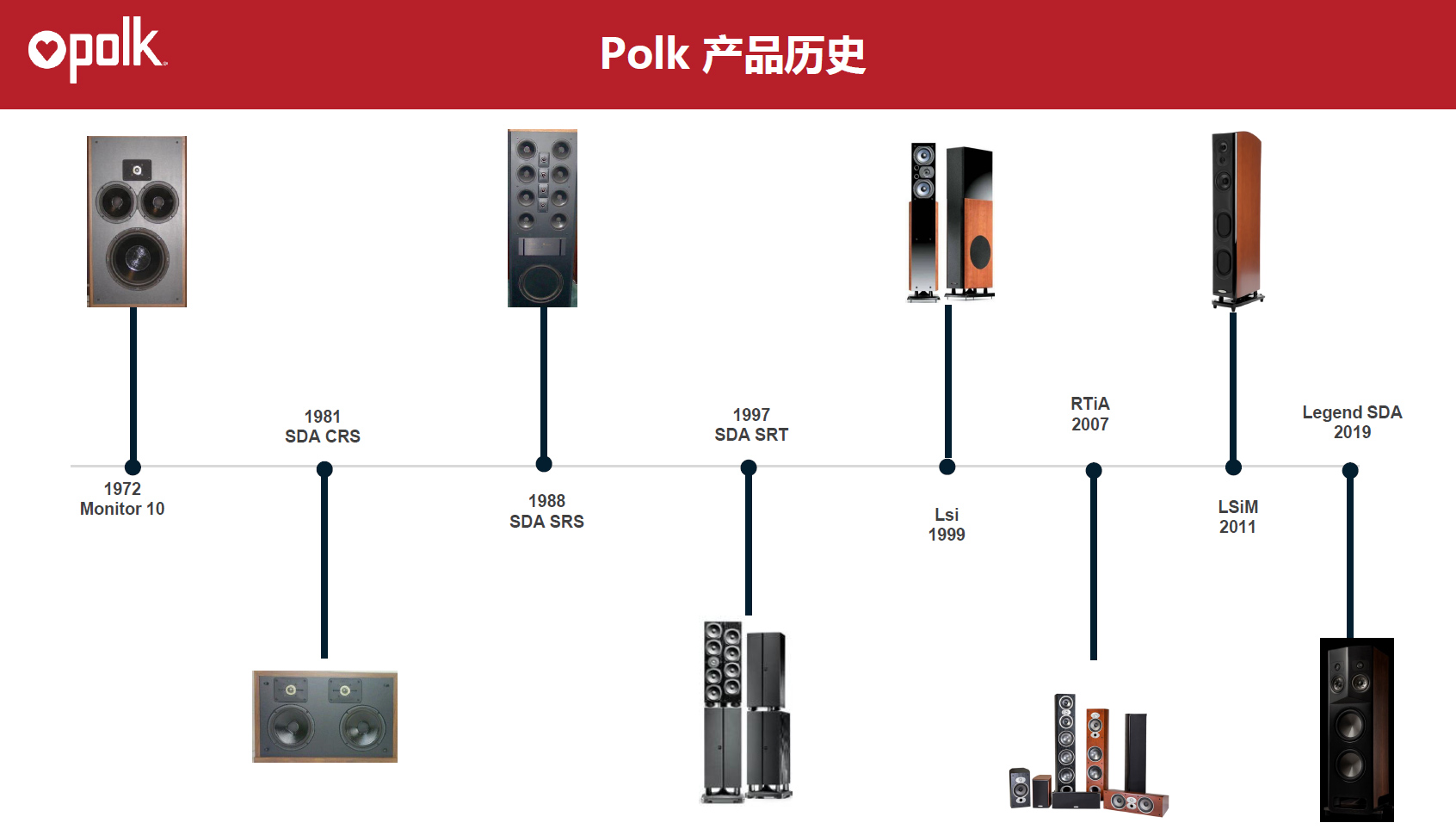 为了重现舞台感这都是干了些啥？PolkAudio传奇L800与L200试听