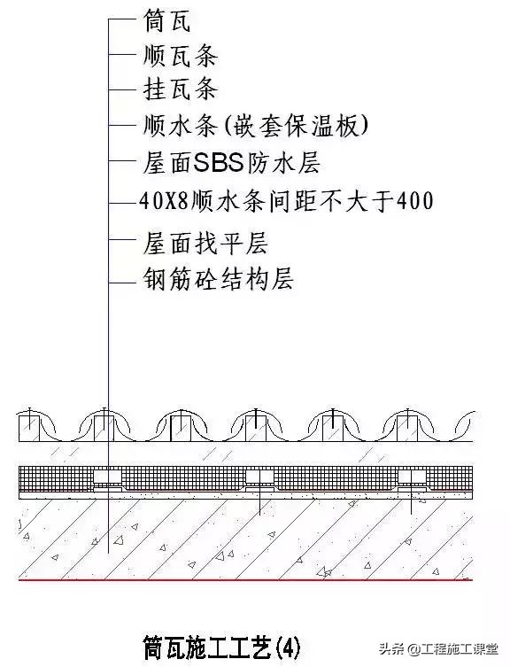 收藏！所有的“施工节点”怎么做？都归纳好了！赶快看！