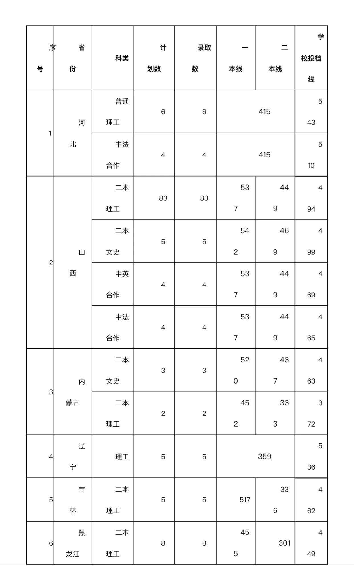 #湖北汽车工业学院，一所承载你我汽车工程师梦想的高等院校