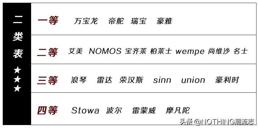 男士手表品牌歧视指南