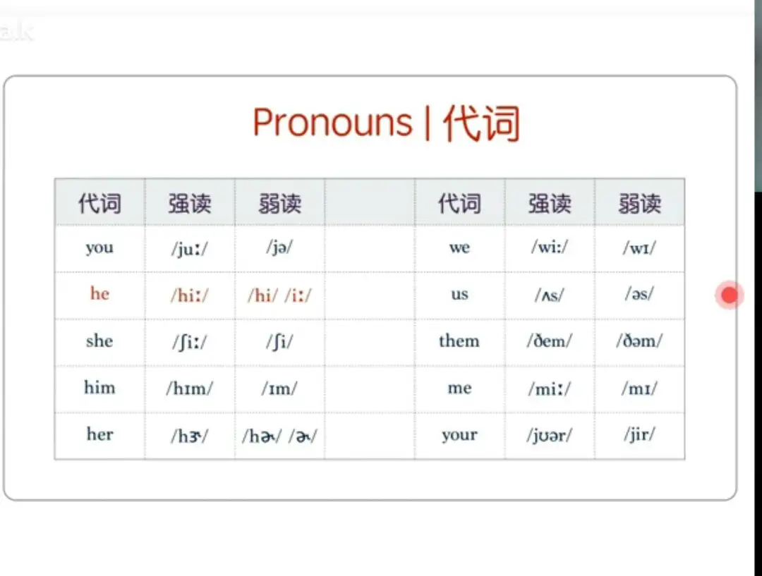 6种功能词汇的强读式和弱读式