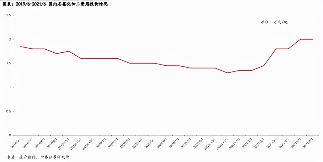 锂电负极为何不能产生“宁德时代”?