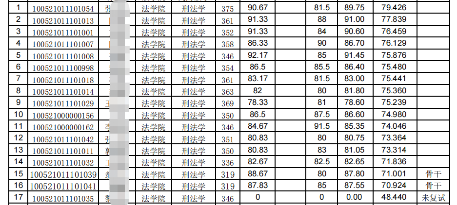 中央民族大学考研分数线（中央民族大学刑法学考研招生人数）