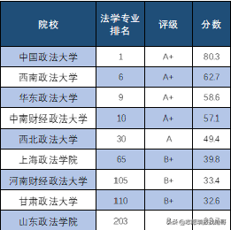 河北新老高考录取数据深度分析：政法类大学法学专业，理科升温