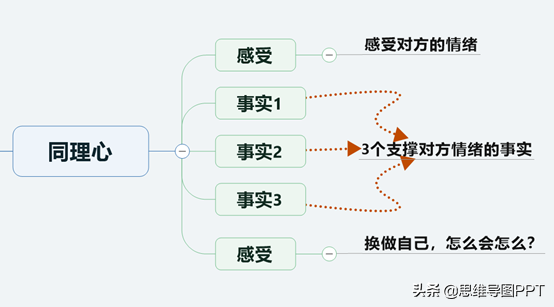 55页情绪管理PPT，教你做情绪的主人，免费下载，限时7天