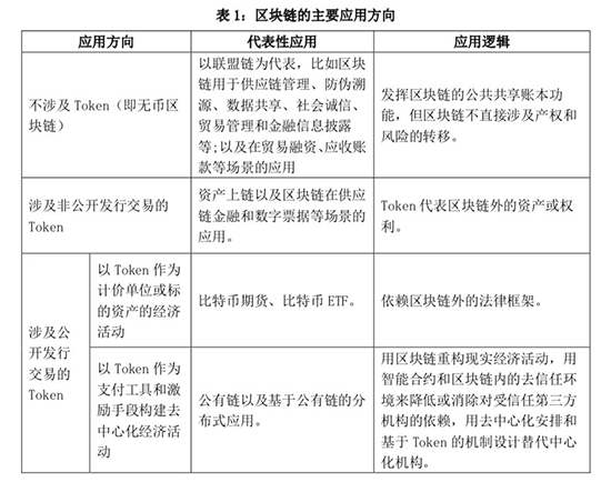 从中央银行研究员工作论文，看区块链利弊