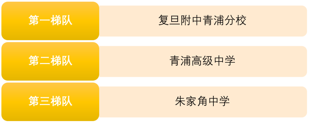 上海250所高中学校盘点（排名&分析），哪所是你的PICK