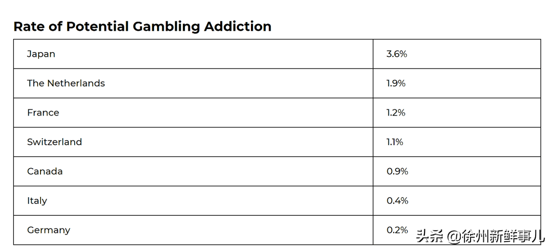 世界杯弹球漏洞(日本人每年在弹珠房里输掉的钱，是拉斯维加斯收入的30倍)