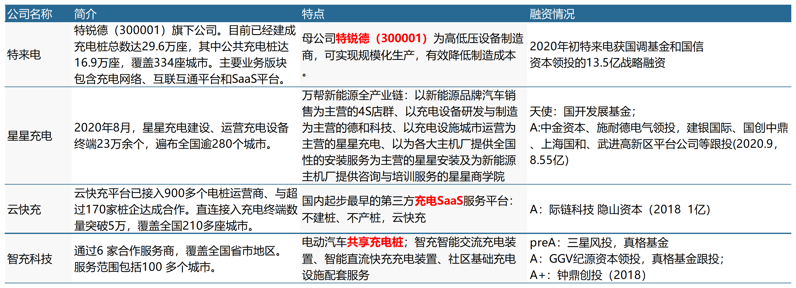 新能源车主冻得瑟瑟发抖，充电站会让我年入百万么？