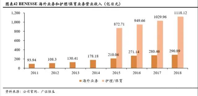 持续下滑的新生人口对教育行业意味着什么？