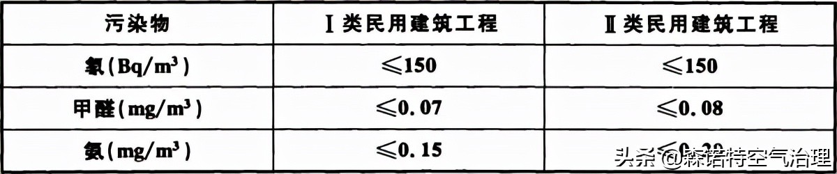 婴儿入住新房甲醛标准（室内甲醛检测值多少属于正常范围）