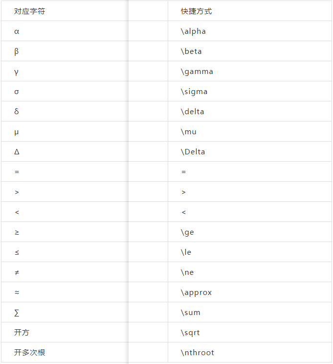 最新！​2020年中级会计考试时间安排！财政局刚刚通知