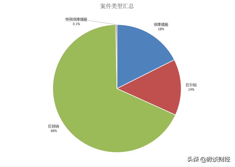 解读欧盟反倾销“替代国”做法世贸争端案诉讼终止的来龙去脉