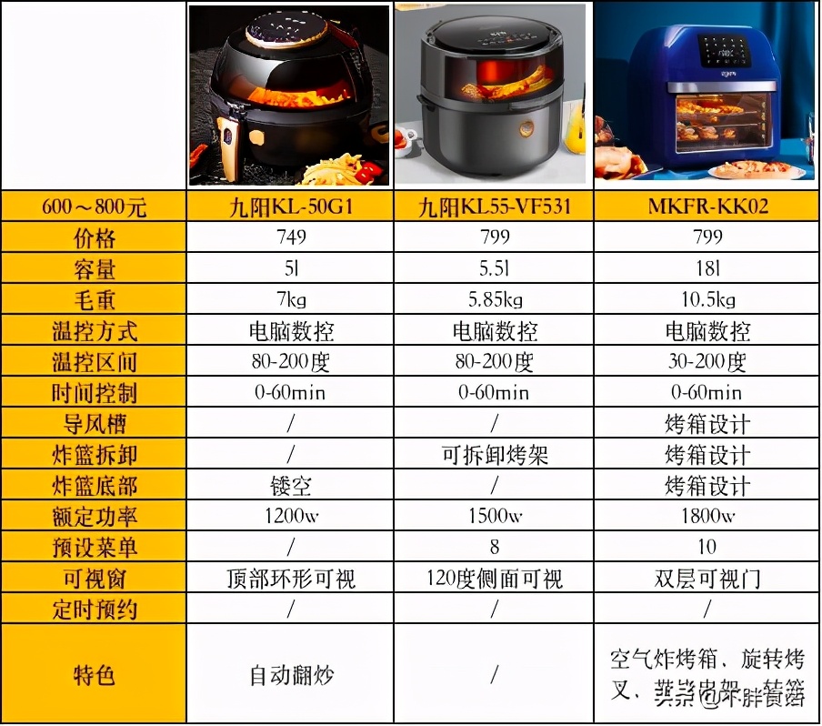 买空气炸锅先看：23款热销空气炸锅详细对比，只买对的不买贵的