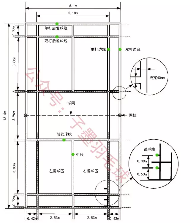 羽毛球场标准尺寸图是多少，正规羽毛球场尺寸平面图