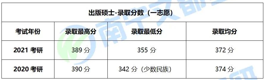 广西师范大学出版硕士，往年考试难度及复试录取情况