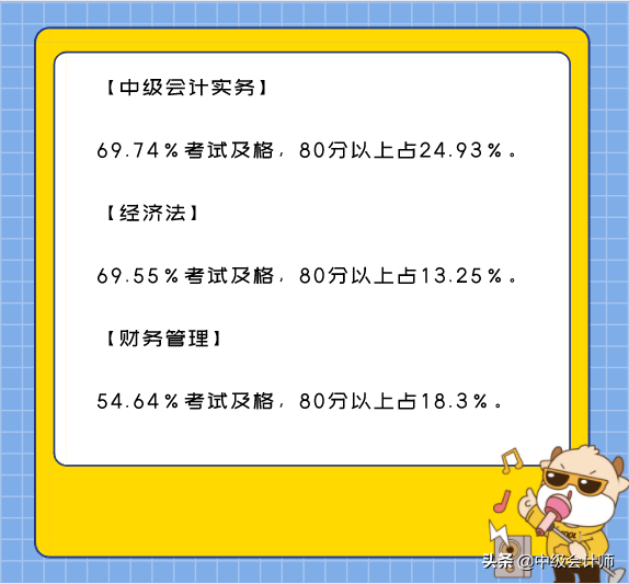中级会计职称难度分析？看看你有多大几率能通关