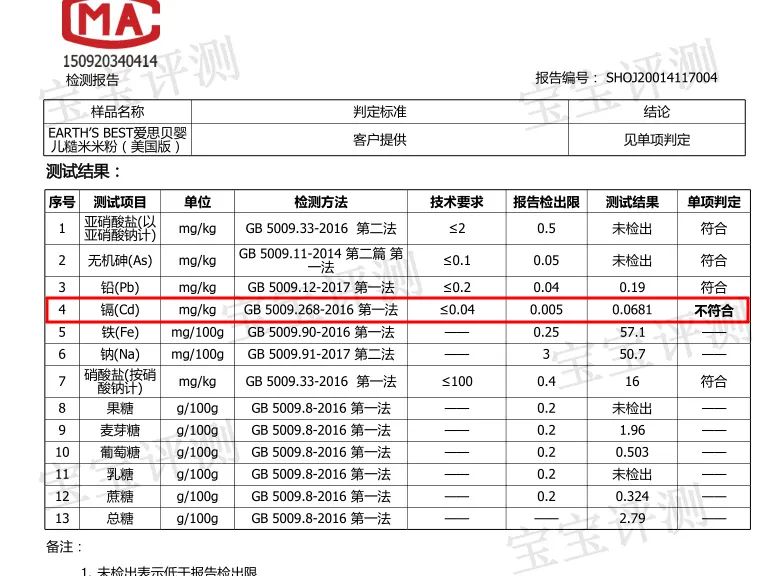7款歐美品牌寶寶米粉測評：一款鎘含量超標