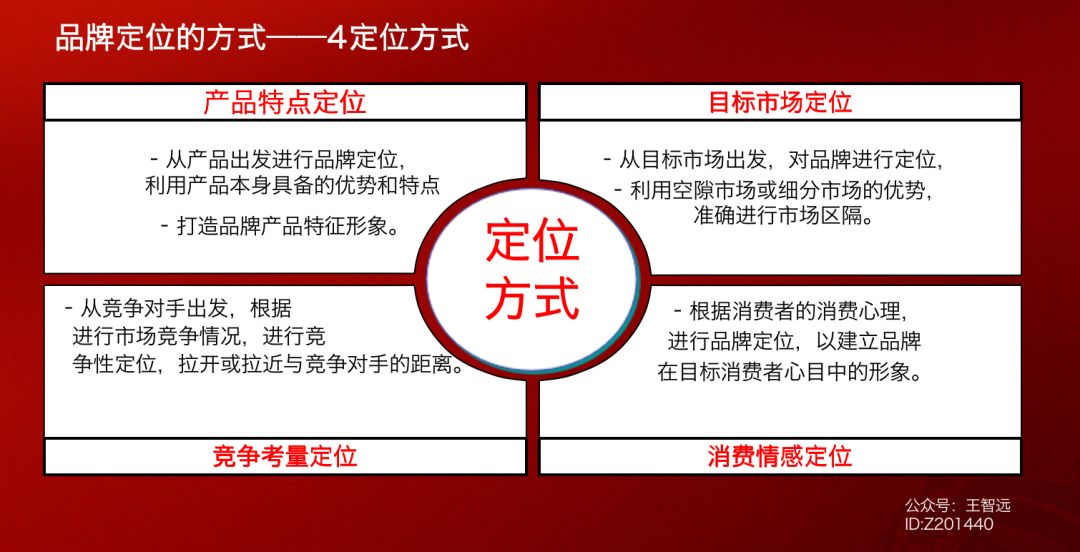 干货：品牌定位模型