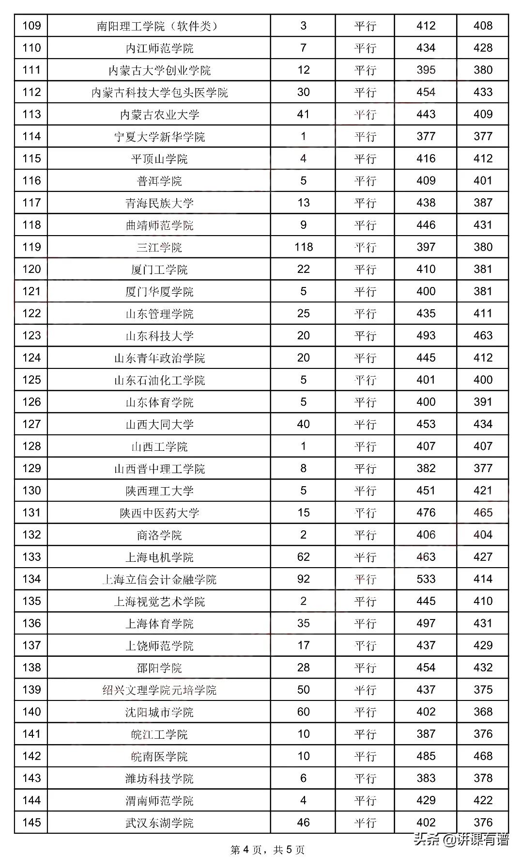 来了：贵州高考，今日（7月28日）二本录取情况