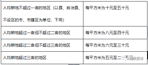 收藏贴：地产行业九大税种及税率大汇总