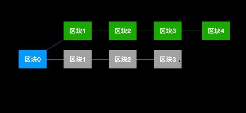 中本聪的一段程序代码，道出了区块链的重点