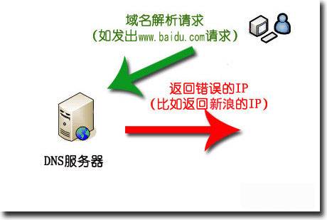 网站劫持怎么解决恢复正常访问，修复网站劫持技术教程