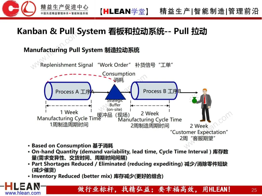 「精益学堂」精益手册(下篇)