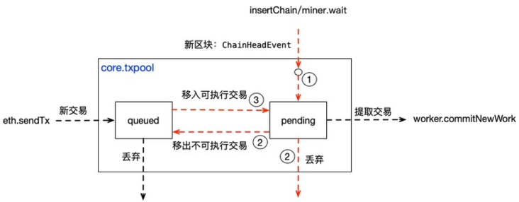 智能合约_深入浅出以太坊的nonce