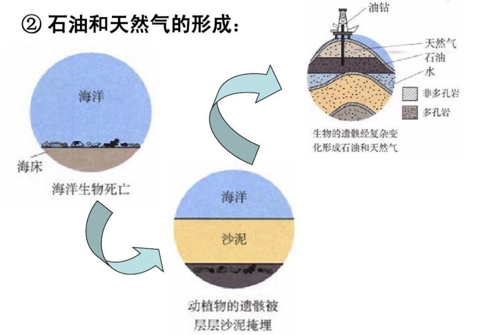 超过1亿吨！渤海发现亿吨级油气，石油枯竭真是“天大的谎言”？