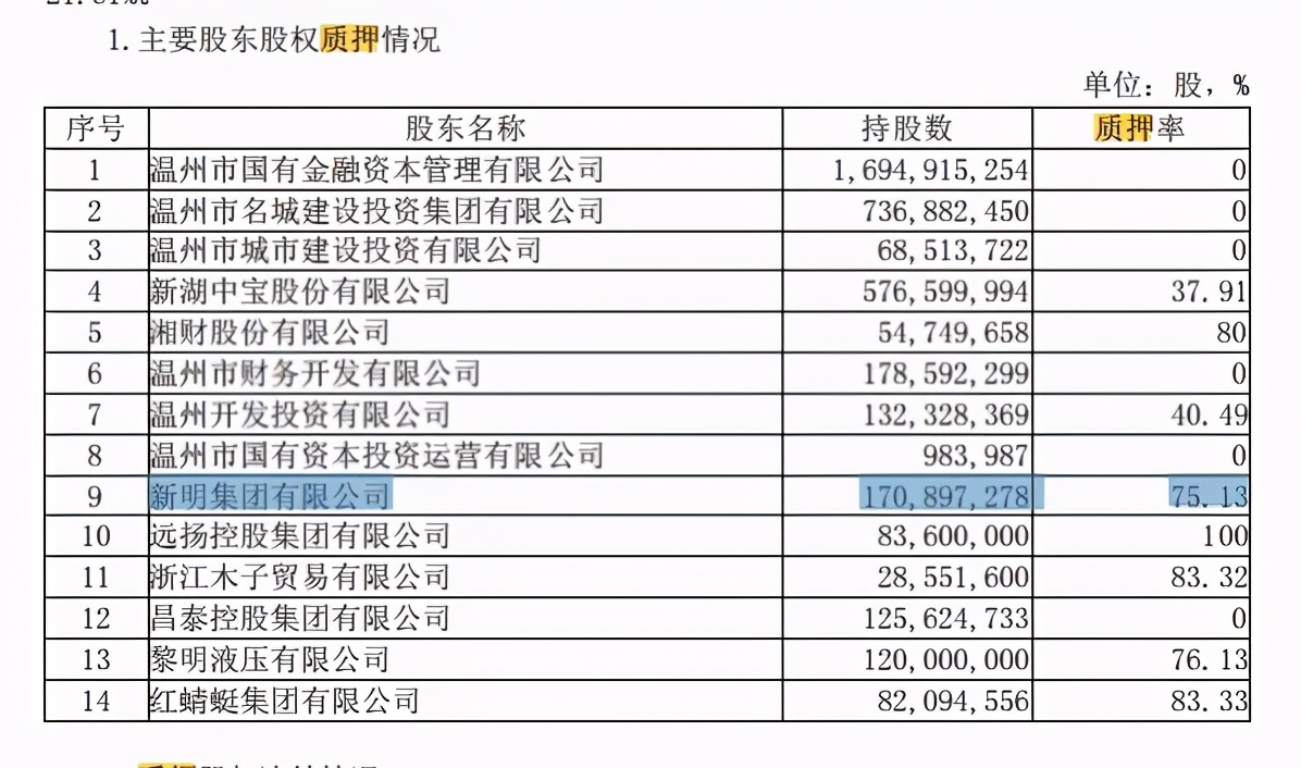 高管集体“换血”的温州银行，净利暴跌77%，涉房贷款连吃罚单