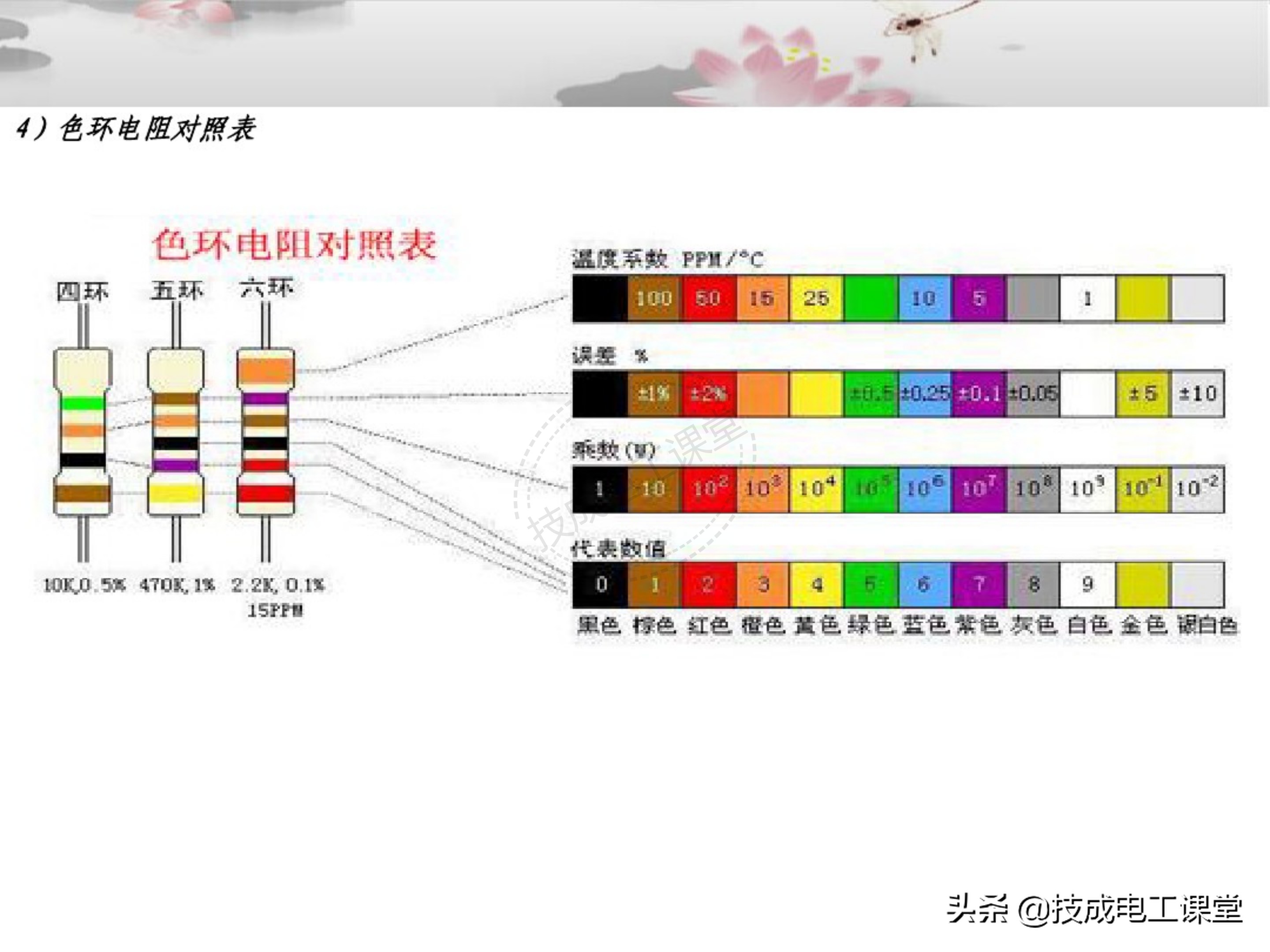 一看就懂，电子元件基础知识图解