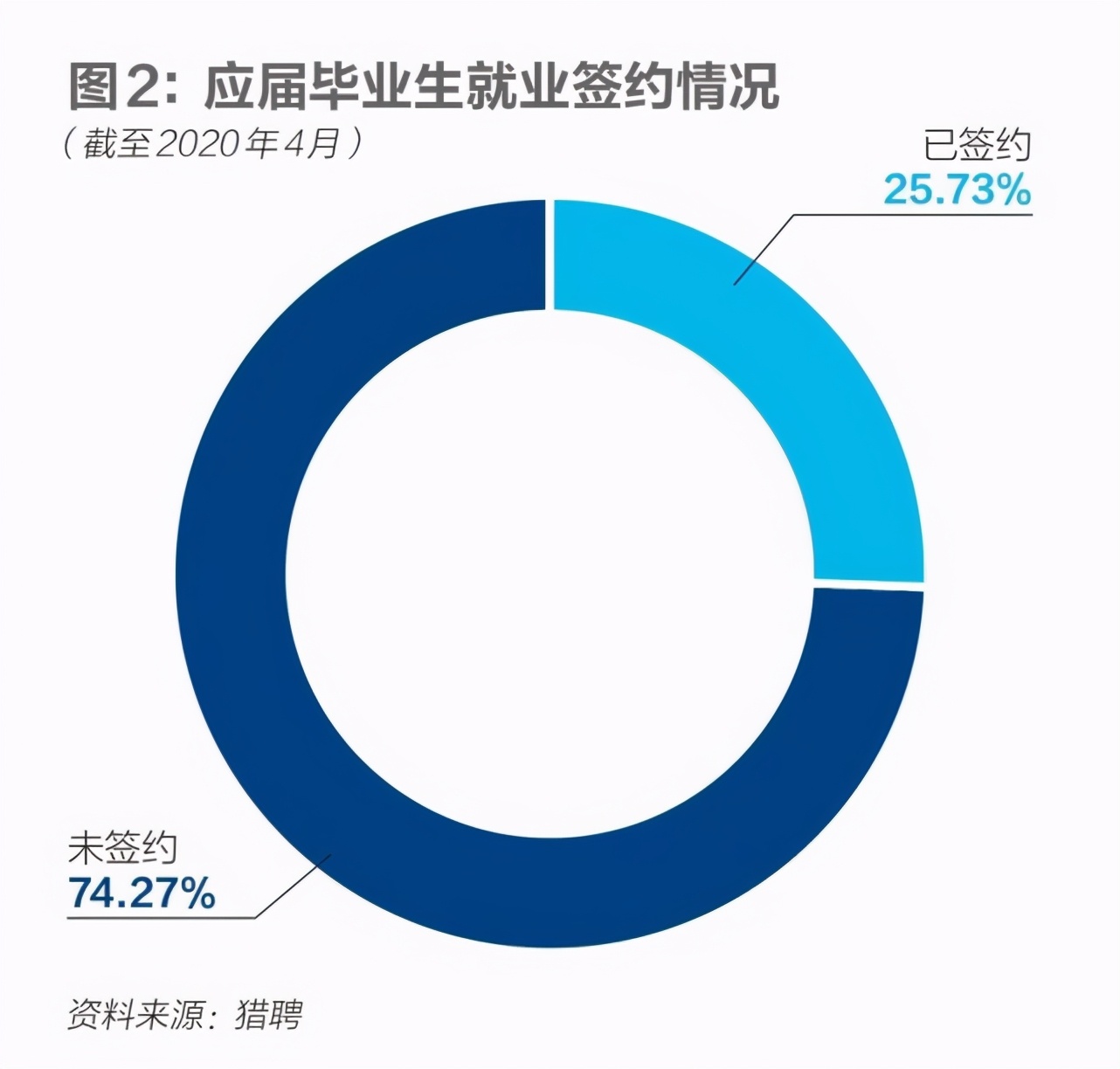 招聘列车售货员的陷阱（就业焦虑下的大学生付费实习黑产）