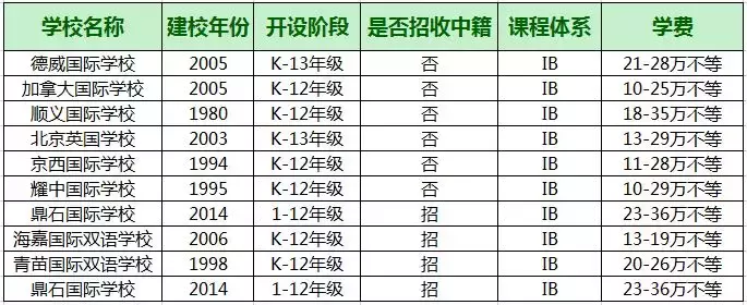 北京顺义国际学校官网（不配有梦想）